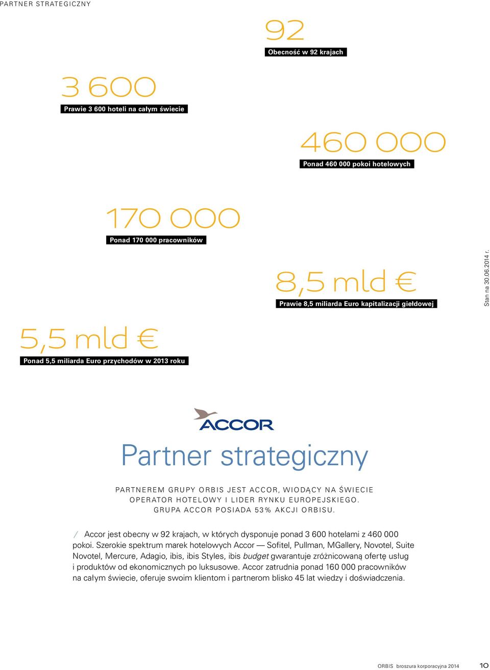 5,5 mld Ponad 5,5 miliarda Euro przychodów w 2013 roku Partner strategiczny Pa rt n e r e m g ru p y O r b i s j e st A c c o r, w i o dą c y n a ś w i e c i e o p e r ato r h ot e l o w y i l i d e