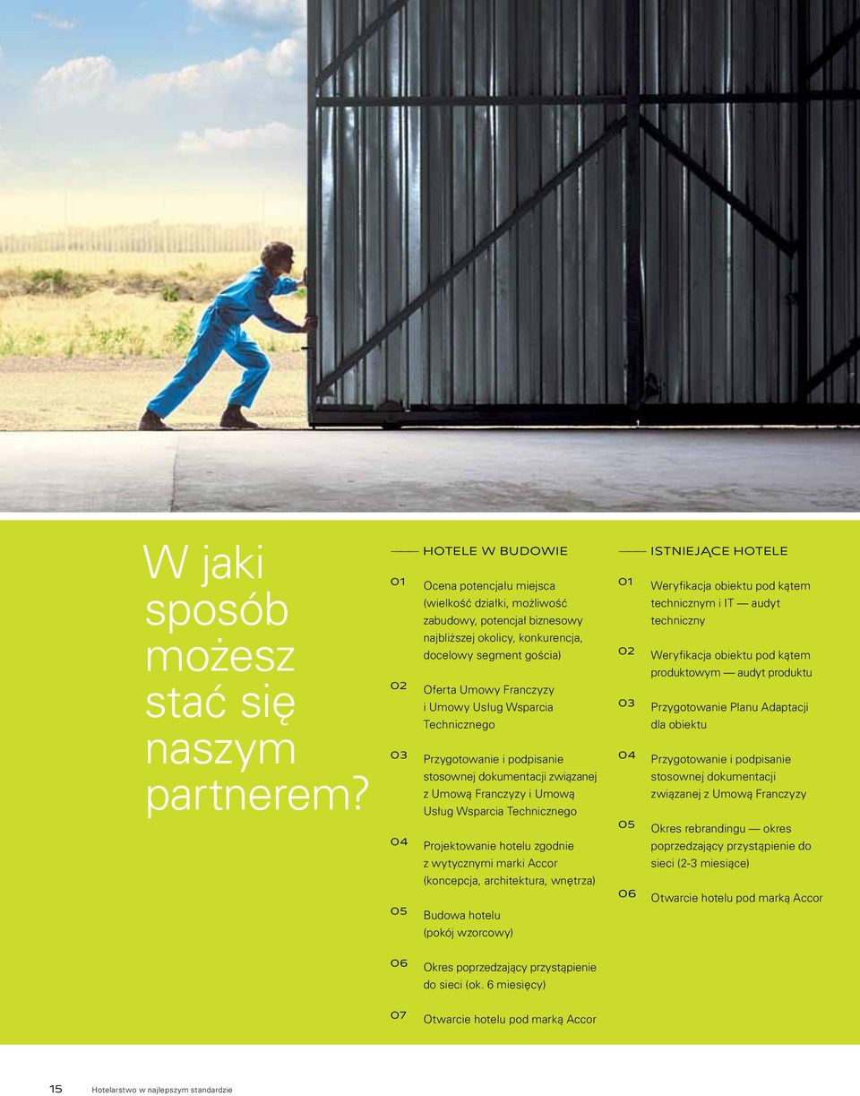 Usług Wsparcia Technicznego 03 Przygotowanie i podpisanie stosownej dokumentacji związanej z Umową Franczyzy i Umową Usług Wsparcia Technicznego 04 Projektowanie hotelu zgodnie z wytycznymi marki