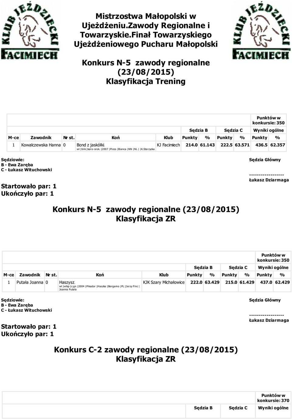 0 Bond z jaskółki. wł tink karo-srok. 2007 Picco Bianca NN NL K.Starzycka KJ Facimiech 214.0 61.143 222.5 63.571 436.5 62.