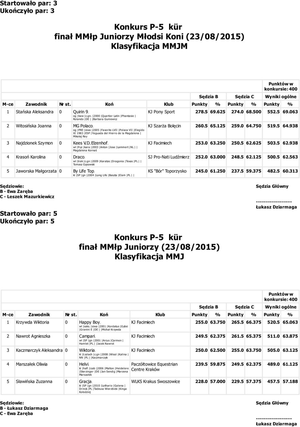 og PRE siwa 2005 Favorito LVII Polaca VII Elegido XI 1983 ESP Yeguada del Hierro de la Magdalena Mikołaj Rey 3 Najdzionek Szymon 0 Kees V.D.Elzenhof.