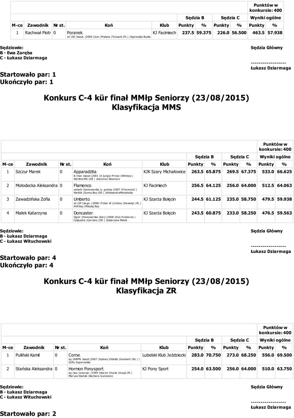 kl han kaszt 2001 A Jungle Prince Whitney WertherNN DE Karolina Skleniarz 2 Mołodecka Aleksandra 0 Flamenco. wałach hanowerska c.