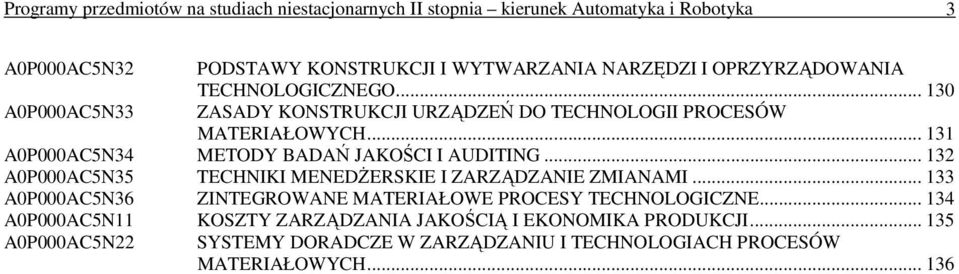 .. 131 A0P000AC5N34 METODY BADAŃ JAKOŚCI I AUDITING... 132 A0P000AC5N35 TECHNIKI MENEDśERSKIE I ZARZĄDZANIE ZMIANAMI.