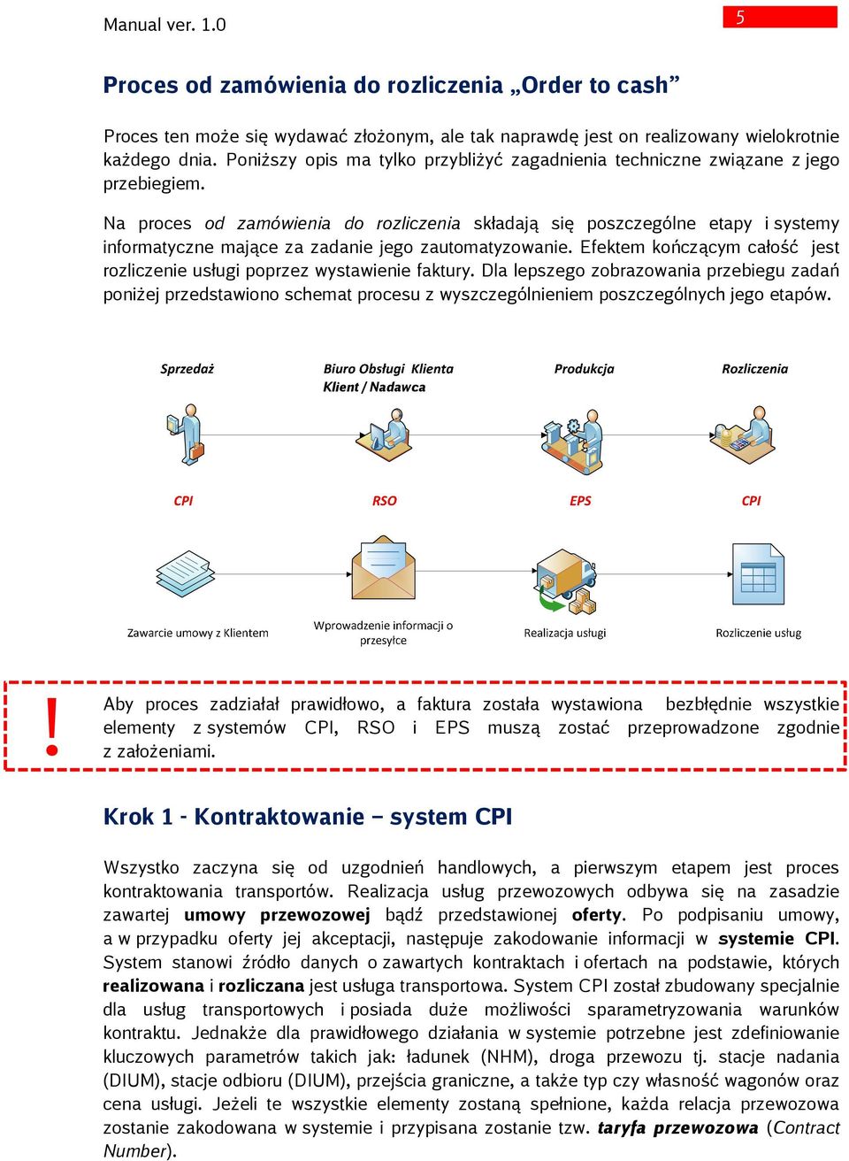 Na proces od zamówienia do rozliczenia składają się poszczególne etapy i systemy informatyczne mające za zadanie jego zautomatyzowanie.