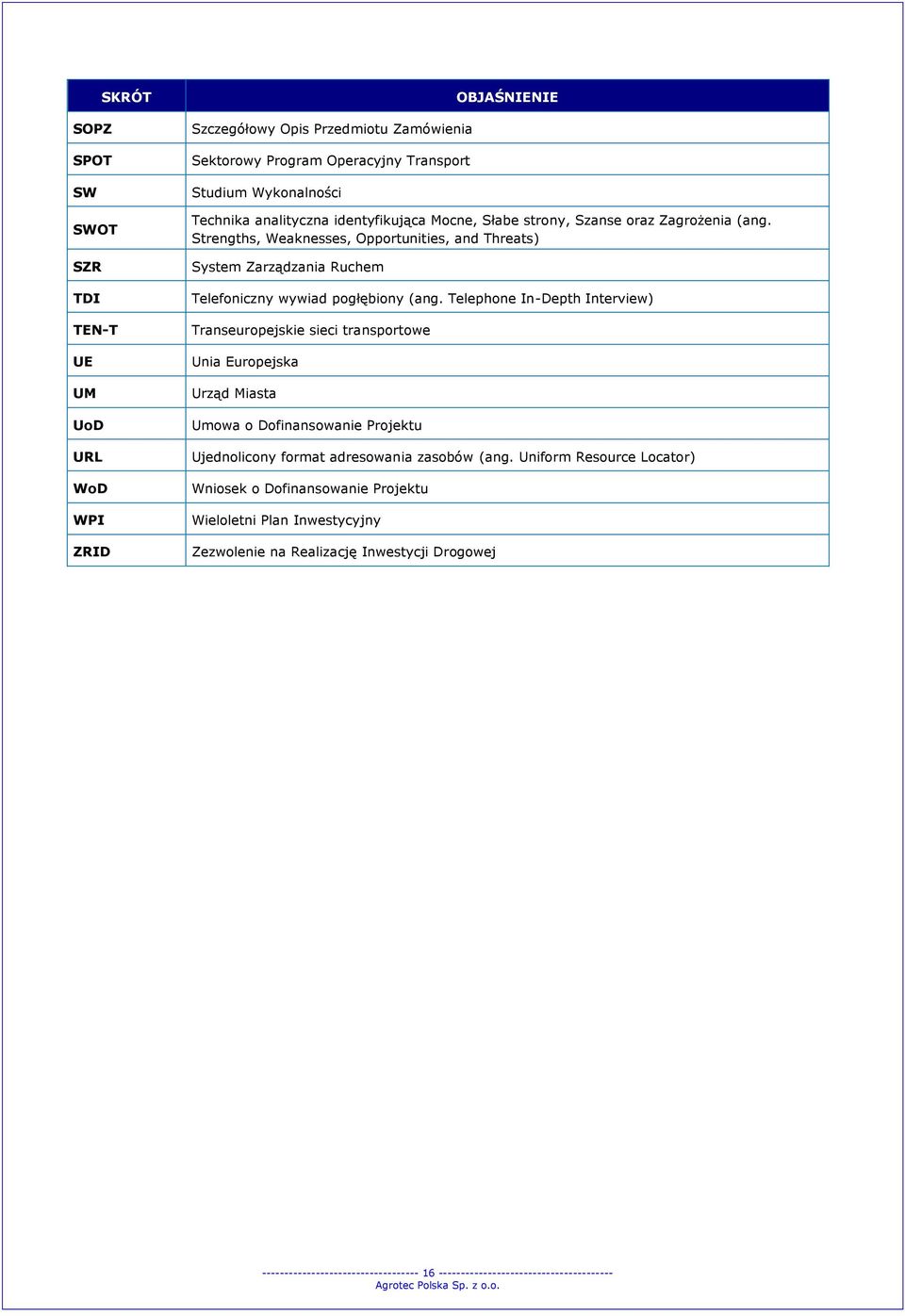 Telephone In-Depth Interview) Transeuropejskie sieci transportowe Unia Europejska Urząd Miasta Umowa o Dofinansowanie Projektu Ujednolicony format adresowania zasobów (ang.