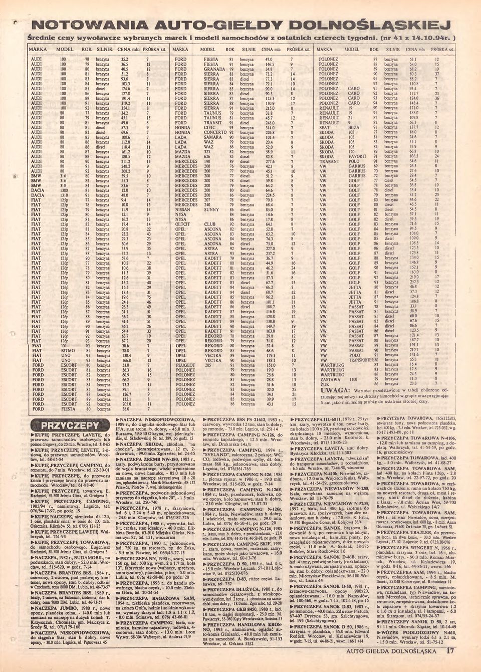 2 7 FORD FIESTA 81 benzyna 47.0 7 POLONEZ 87 benzyna 53.1 12 AUDI 100 79 benzyna 36.5 12 FORD FIESTA 91 benzyna 146.5 9 POLONEZ 88 benzyna 58.0 15 AUDI 100 80 benzyna 40.