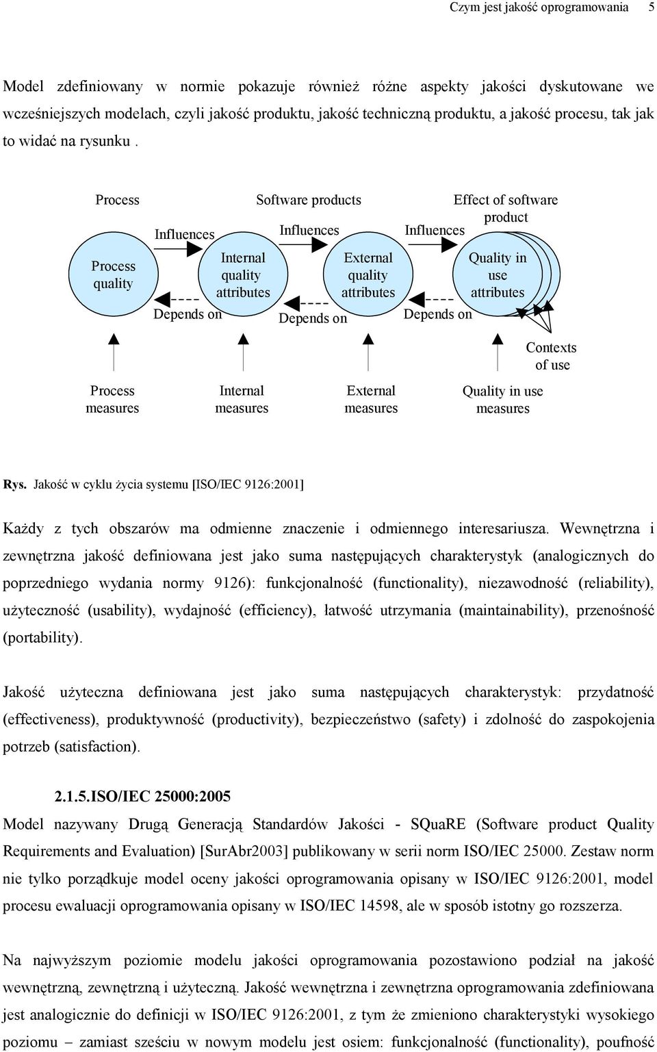 Process Software products Effect of software product Influences Influences Influences Process quality Internal quality attributes External quality attributes Depends on Depends on Depends on Quality