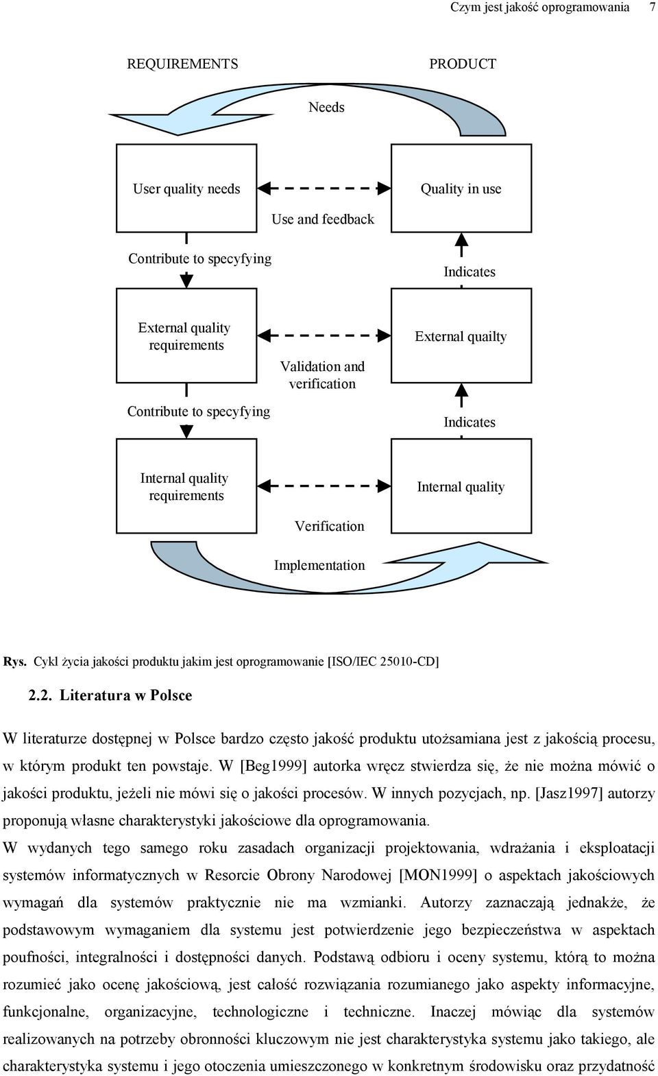 Cykl życia jakości produktu jakim jest oprogramowanie [ISO/IEC 25