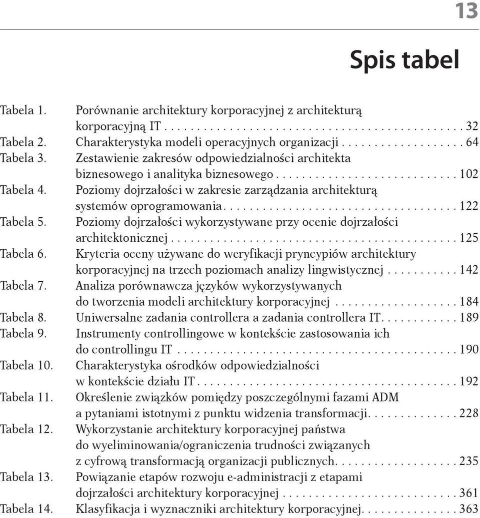 Poziomy dojrzałości wykorzystywane przy ocenie dojrzałości architektonicznej...125 Tabela 6.