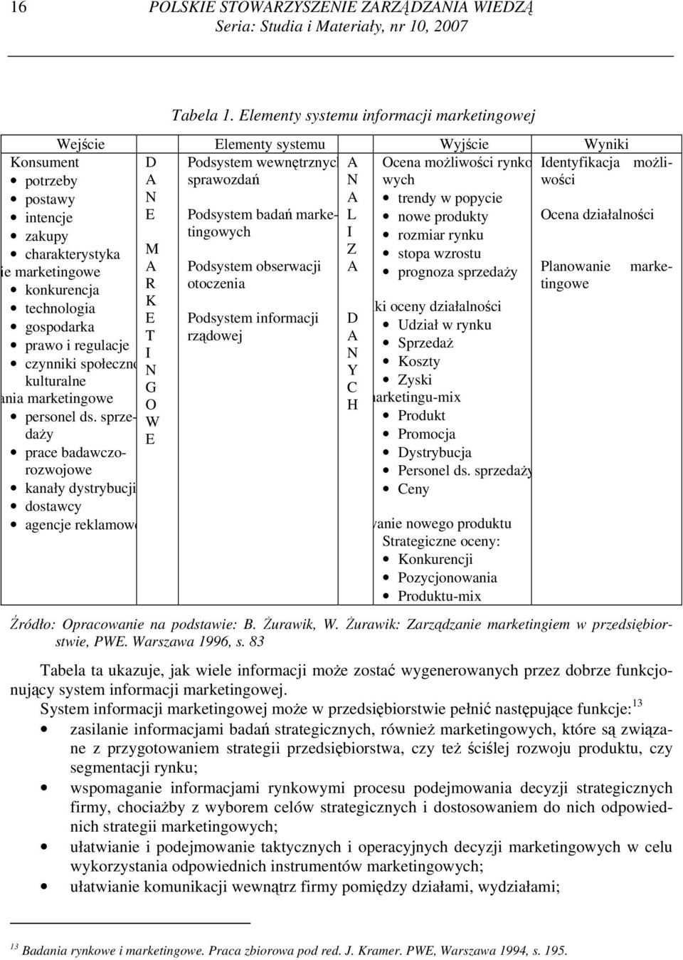 Elementy systemu informacji marketingowej M A R K E T I N G O W E Podsystem badań marketingowych Podsystem obserwacji otoczenia Podsystem informacji rządowej N A L I Z A D A N Y C H Ocena możliwości