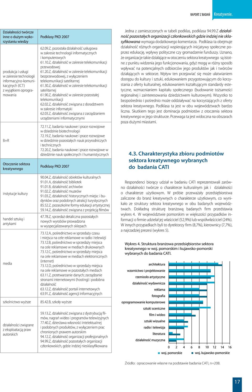 Z, działalność w zakresie telekomunikacji przewodowej 61.20.Z, działalność w zakresie telekomunikacji bezprzewodowej, z wyłączeniem telekomunikacji satelitarnej 61.30.