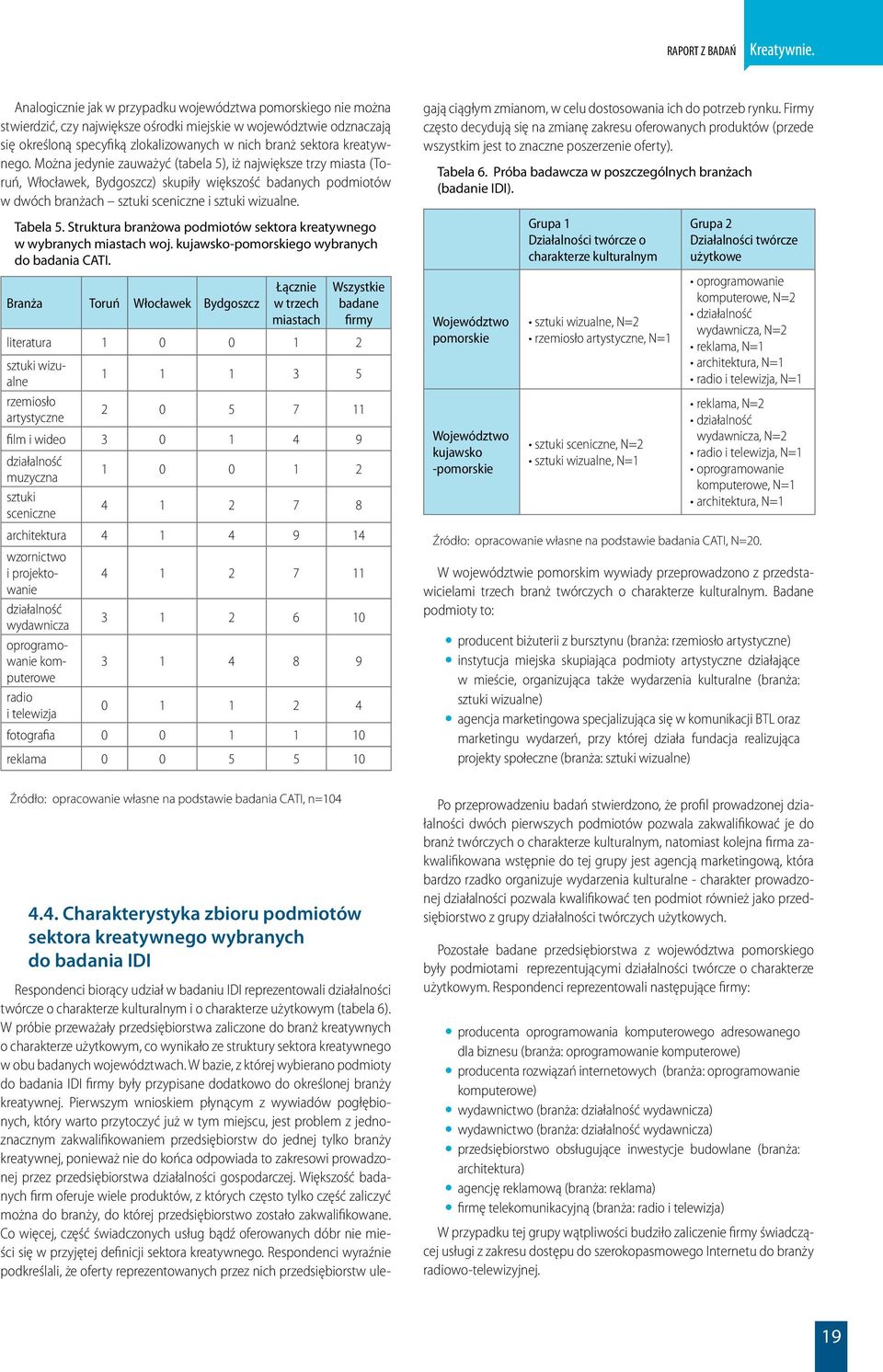 Tabela 5. Struktura branżowa podmiotów sektora kreatywnego w wybranych miastach woj. kujawsko-pomorskiego wybranych do badania CATI.