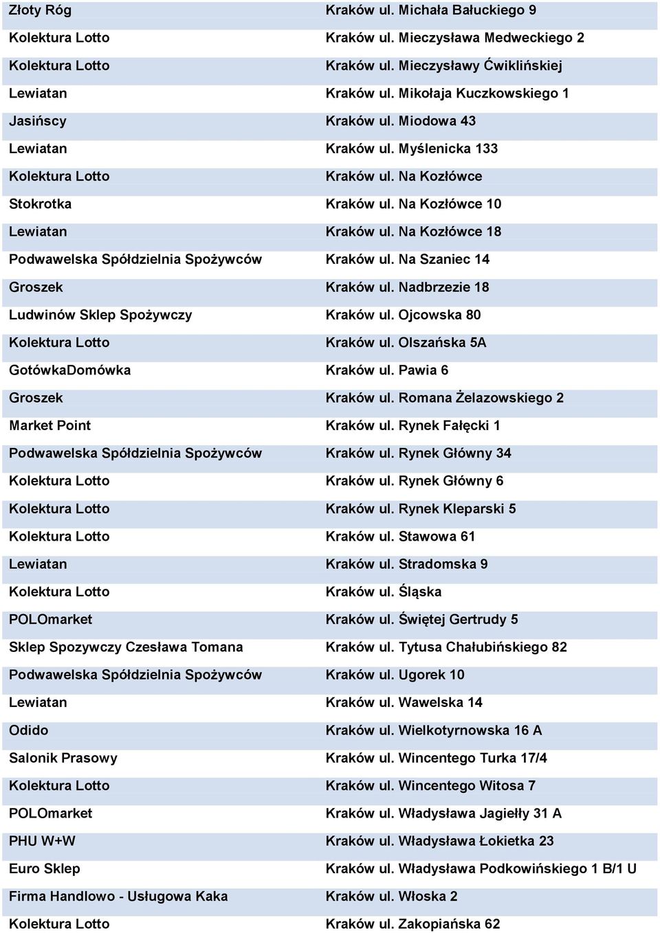 Na Szaniec 14 Groszek Kraków ul. Nadbrzezie 18 Ludwinów Sklep Spożywczy Kraków ul. Ojcowska 80 Kraków ul. Olszańska 5A GotówkaDomówka Kraków ul. Pawia 6 Groszek Kraków ul.