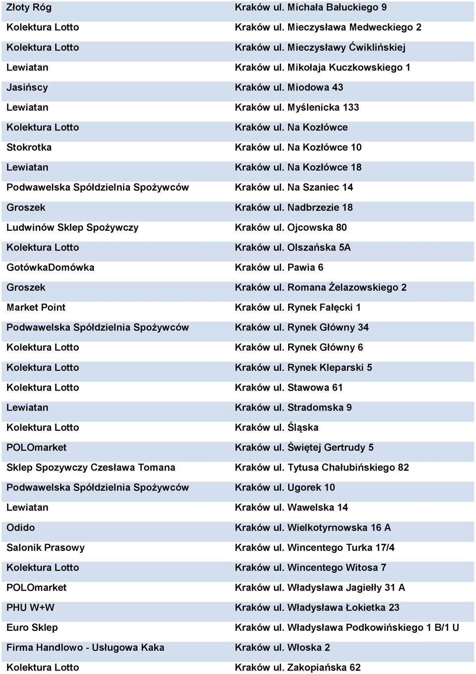 Na Szaniec 14 Groszek Kraków ul. Nadbrzezie 18 Ludwinów Sklep Spożywczy Kraków ul. Ojcowska 80 Kraków ul. Olszańska 5A GotówkaDomówka Kraków ul. Pawia 6 Groszek Kraków ul.