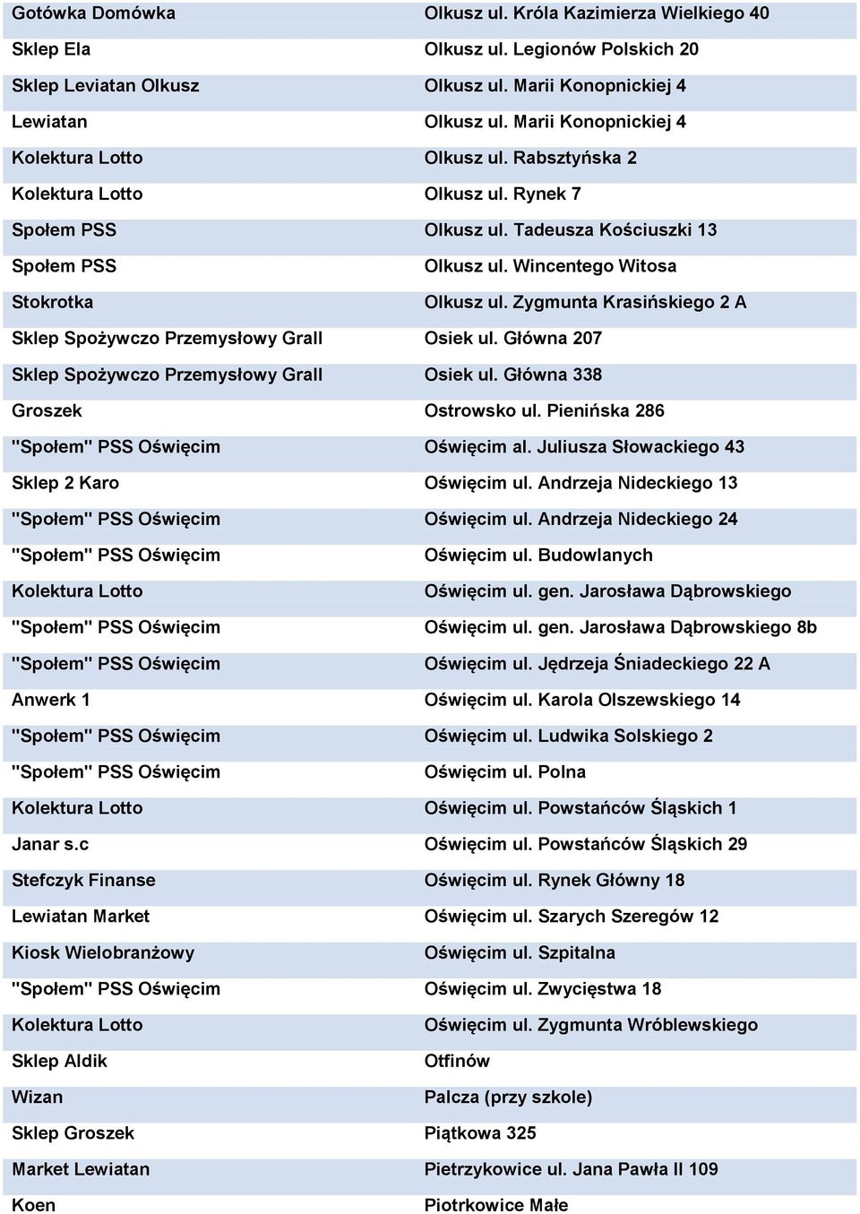 Zygmunta Krasińskiego 2 A Sklep Spożywczo Przemysłowy Grall Osiek ul. Główna 207 Sklep Spożywczo Przemysłowy Grall Osiek ul. Główna 338 Groszek Ostrowsko ul.