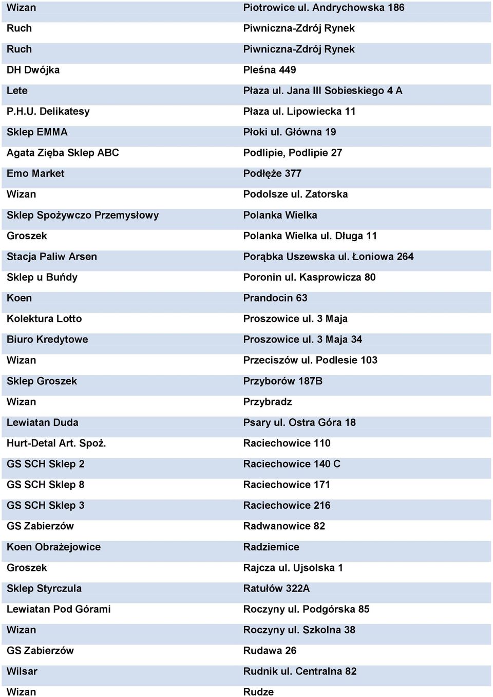 Długa 11 Stacja Paliw Arsen Porąbka Uszewska ul. Łoniowa 264 Sklep u Buńdy Poronin ul. Kasprowicza 80 Koen Prandocin 63 Proszowice ul. 3 Maja Biuro Kredytowe Proszowice ul. 3 Maja 34 Przeciszów ul.