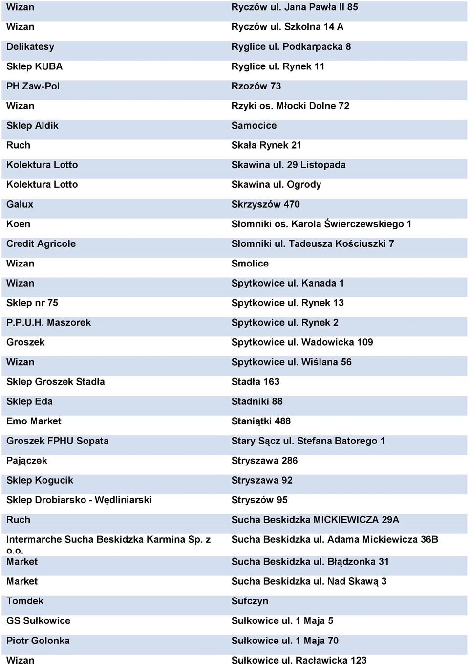 Tadeusza Kościuszki 7 Smolice Spytkowice ul. Kanada 1 Sklep nr 75 Spytkowice ul. Rynek 13 P.P.U.H. Maszorek Spytkowice ul. Rynek 2 Groszek Spytkowice ul. Wadowicka 109 Spytkowice ul.