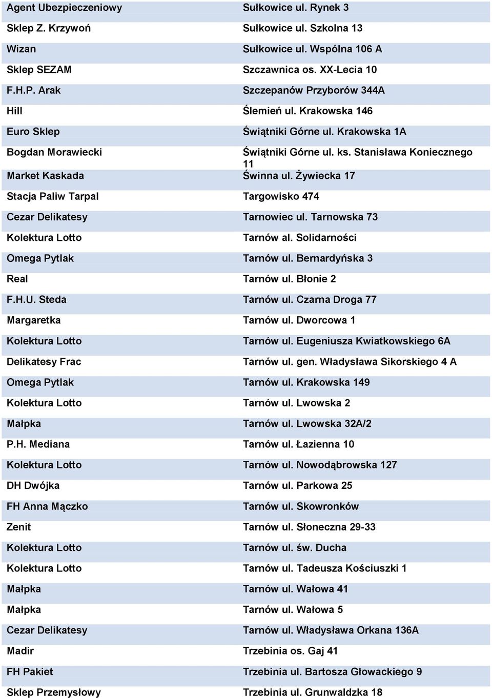 Żywiecka 17 Stacja Paliw Tarpal Targowisko 474 Cezar Delikatesy Tarnowiec ul. Tarnowska 73 Tarnów al. Solidarności Omega Pytlak Tarnów ul. Bernardyńska 3 Real Tarnów ul. Błonie 2 F.H.U.