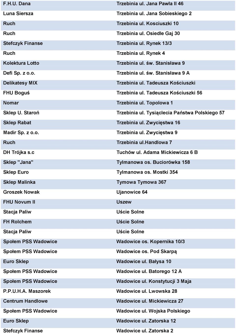 Tadeusza Kościuszki 56 Nomar Trzebinia ul. Topolowa 1 Sklep U. Staroń Trzebinia ul. Tysiąclecia Państwa Polskiego 57 Sklep Rabat Trzebinia ul. Zwycięstwa 16 Madir Sp. z o.o. Trzebinia ul. Zwycięstwa 9 Trzebinia ul.