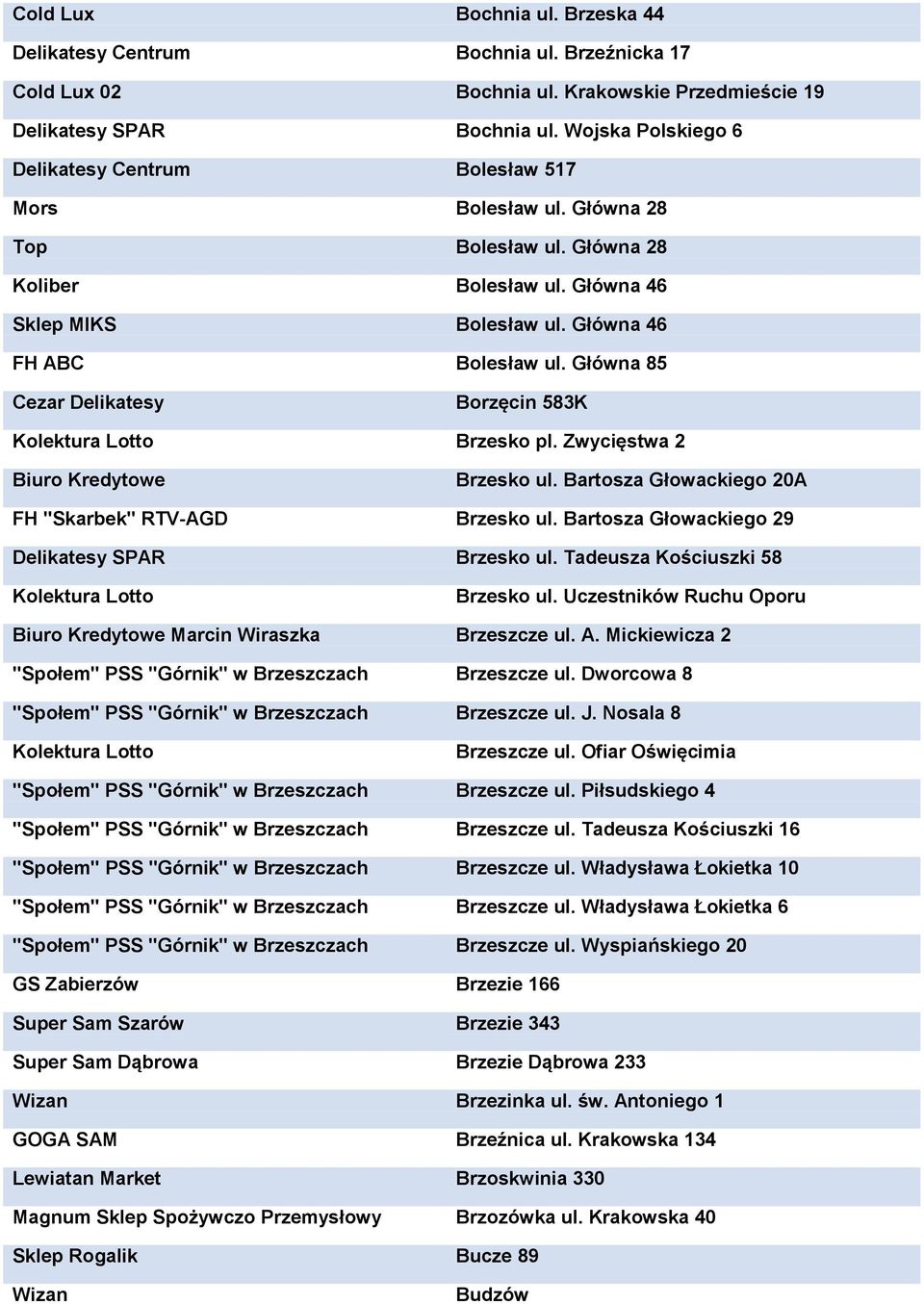 Główna 85 Cezar Delikatesy Borzęcin 583K Brzesko pl. Zwycięstwa 2 Biuro Kredytowe Brzesko ul. Bartosza Głowackiego 20A FH "Skarbek" RTV-AGD Brzesko ul.