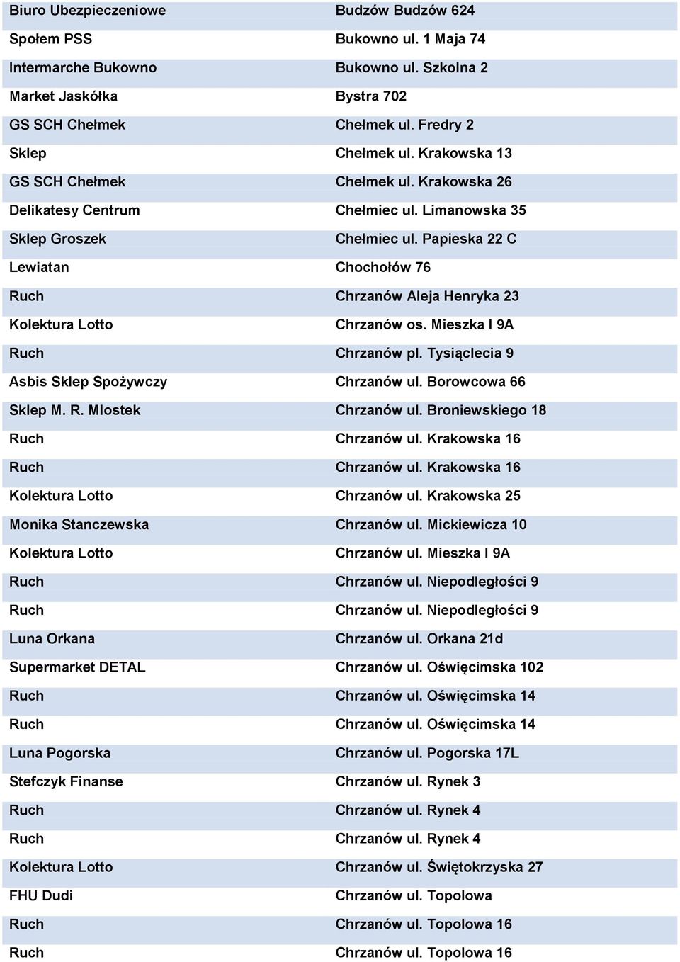 Mieszka I 9A Chrzanów pl. Tysiąclecia 9 Asbis Sklep Spożywczy Chrzanów ul. Borowcowa 66 Sklep M. R. Mlostek Chrzanów ul. Broniewskiego 18 Chrzanów ul. Krakowska 16 Chrzanów ul.