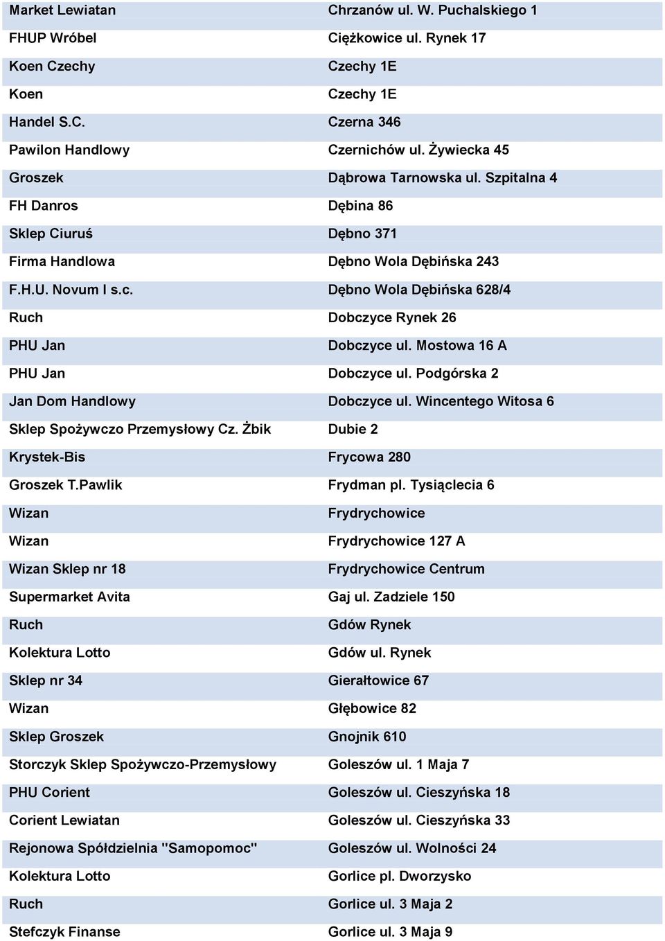 Mostowa 16 A PHU Jan Dobczyce ul. Podgórska 2 Jan Dom Handlowy Dobczyce ul. Wincentego Witosa 6 Sklep Spożywczo Przemysłowy Cz. Żbik Dubie 2 Krystek-Bis Frycowa 280 Groszek T.Pawlik Frydman pl.