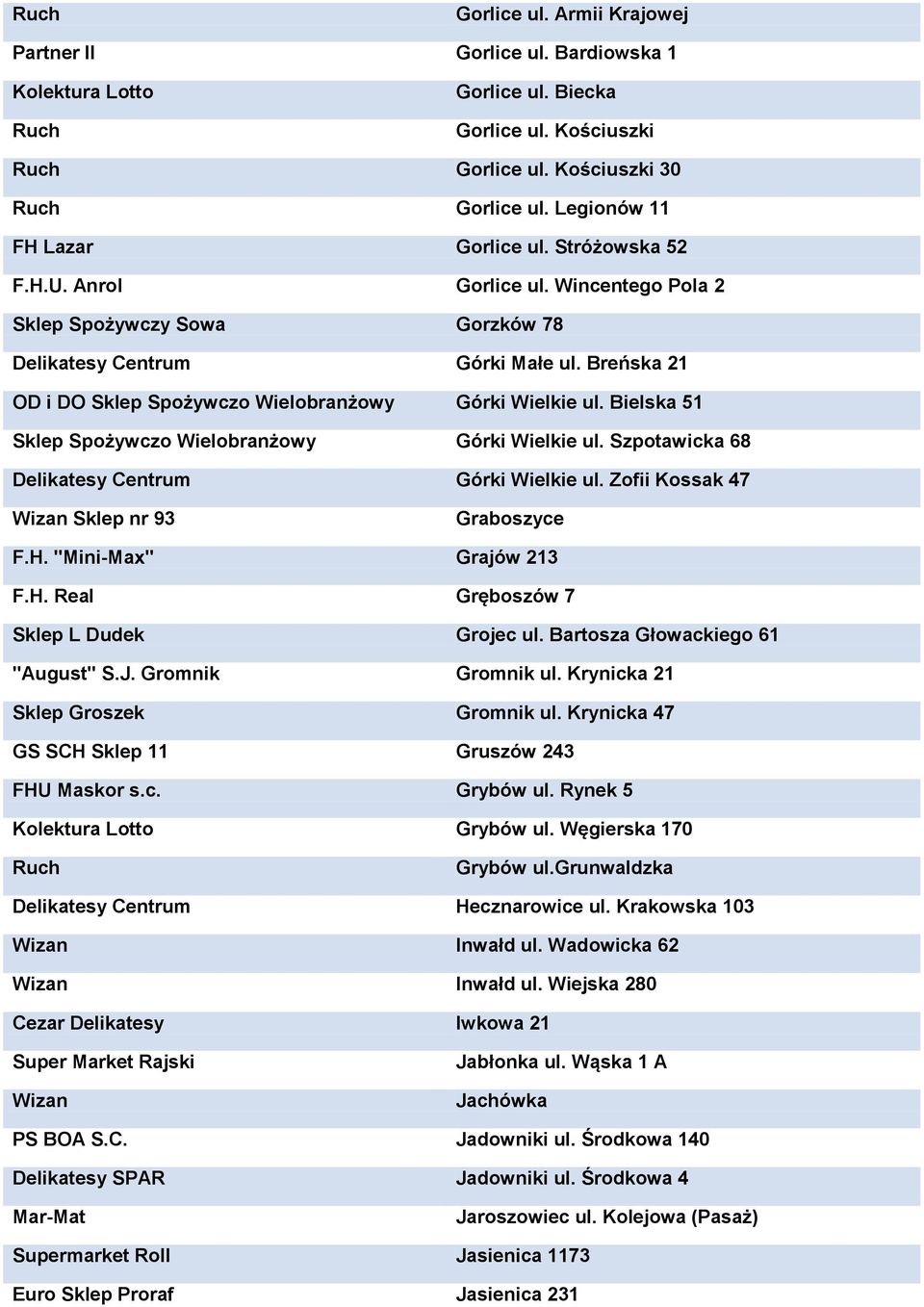 Bielska 51 Sklep Spożywczo Wielobranżowy Górki Wielkie ul. Szpotawicka 68 Delikatesy Centrum Górki Wielkie ul. Zofii Kossak 47 Sklep nr 93 Graboszyce F.H. "Mini-Max" Grajów 213 F.H. Real Gręboszów 7 Sklep L Dudek Grojec ul.