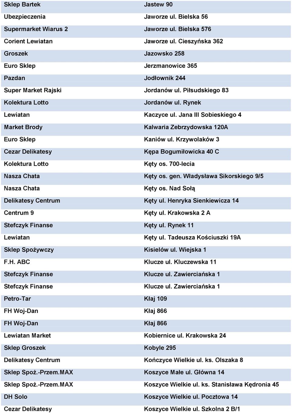 Jana III Sobieskiego 4 Market Brody Kalwaria Zebrzydowska 120A Euro Sklep Kaniów ul. Krzywolaków 3 Cezar Delikatesy Kępa Bogumiłowicka 40 C Kęty os. 700-lecia Nasza Chata Kęty os. gen.
