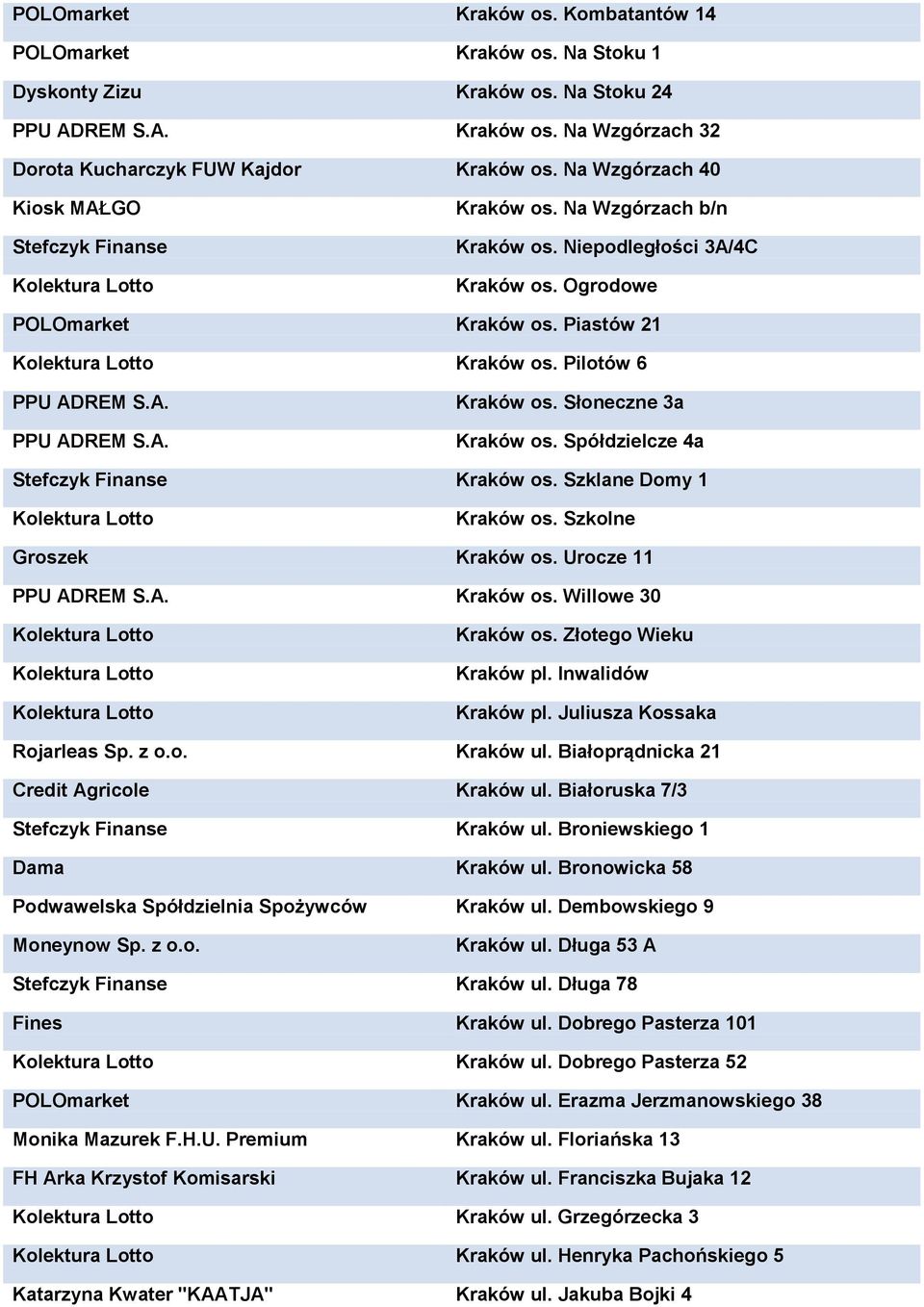 Spółdzielcze 4a Stefczyk Finanse Kraków os. Szklane Domy 1 Kraków os. Szkolne Groszek Kraków os. Urocze 11 PPU ADREM S.A. Kraków os. Willowe 30 Kraków os. Złotego Wieku Kraków pl. Inwalidów Kraków pl.