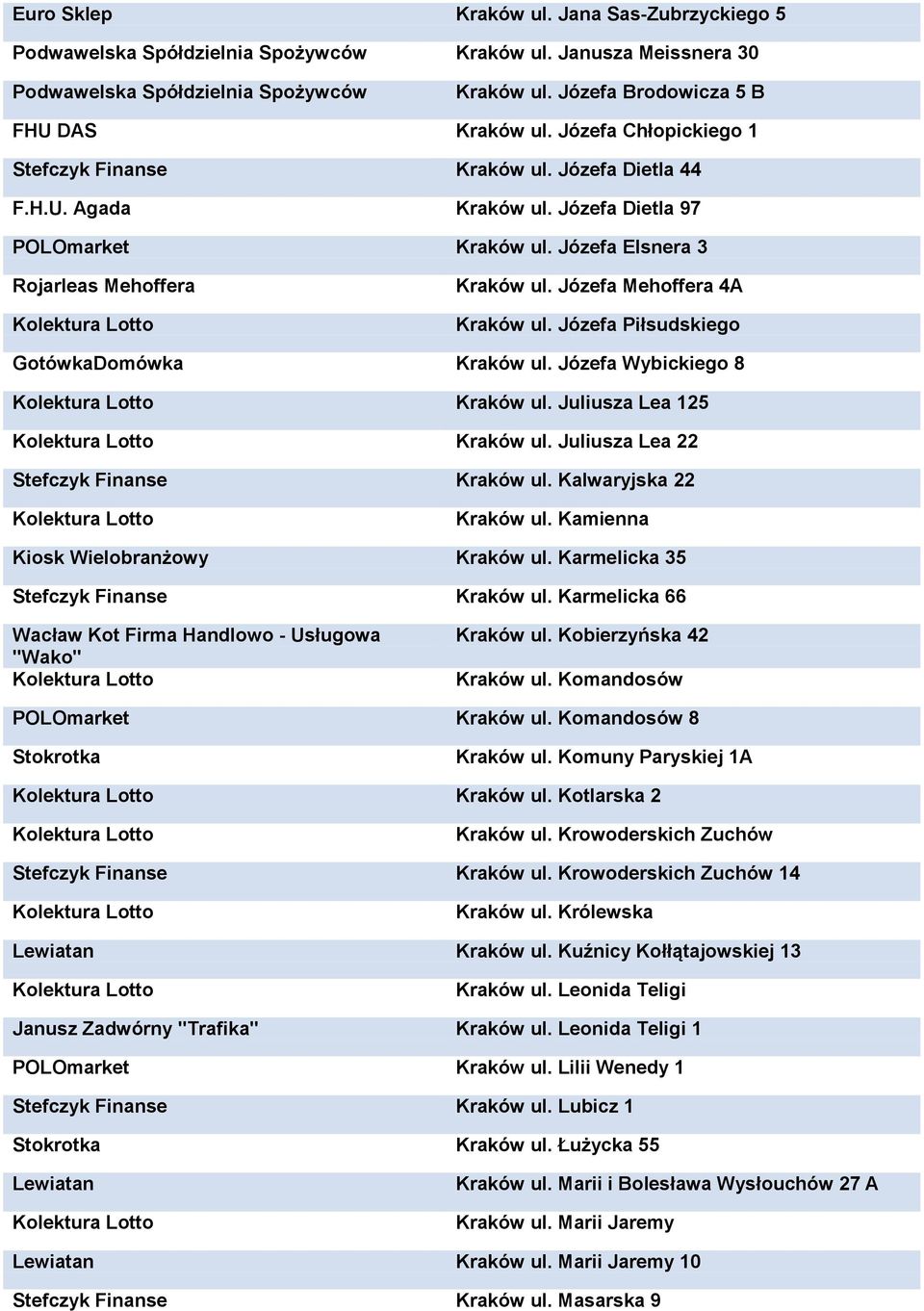 Józefa Mehoffera 4A Kraków ul. Józefa Piłsudskiego GotówkaDomówka Kraków ul. Józefa Wybickiego 8 Kraków ul. Juliusza Lea 125 Kraków ul. Juliusza Lea 22 Stefczyk Finanse Kraków ul.