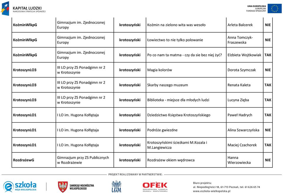 Zjednoczonej Europy III LO przy ZS Ponadgimn nr 2 w Krotoszynie III LO przy ZS Ponadgimn nr 2 w Krotoszynie III LO przy ZS Ponadgimn nr 2 w Krotoszynie krotoszyński Po co nam ta matma - czy da sie