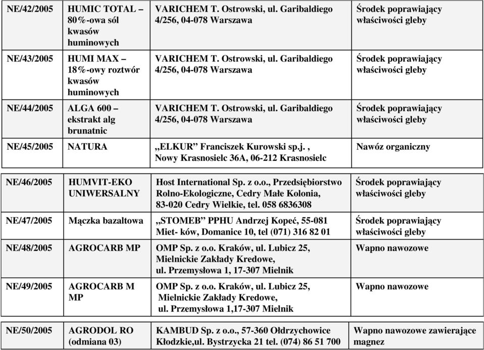 , Nowy Krasnosielc 36A, 06-212 Krasnosielc Nawóz organiczny NE/46/2005 HUMVIT-EKO UNIWERSALNY Host International Sp. z o.o., Przedsiębiorstwo Rolno-Ekologiczne, Cedry Małe Kolonia, 83-020 Cedry Wielkie, tel.