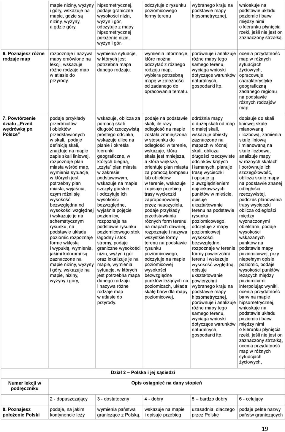 odczytuje z rysunku poziomicowego formy terenu wybranego kraju na podstawie mapy hipsometrycznej.