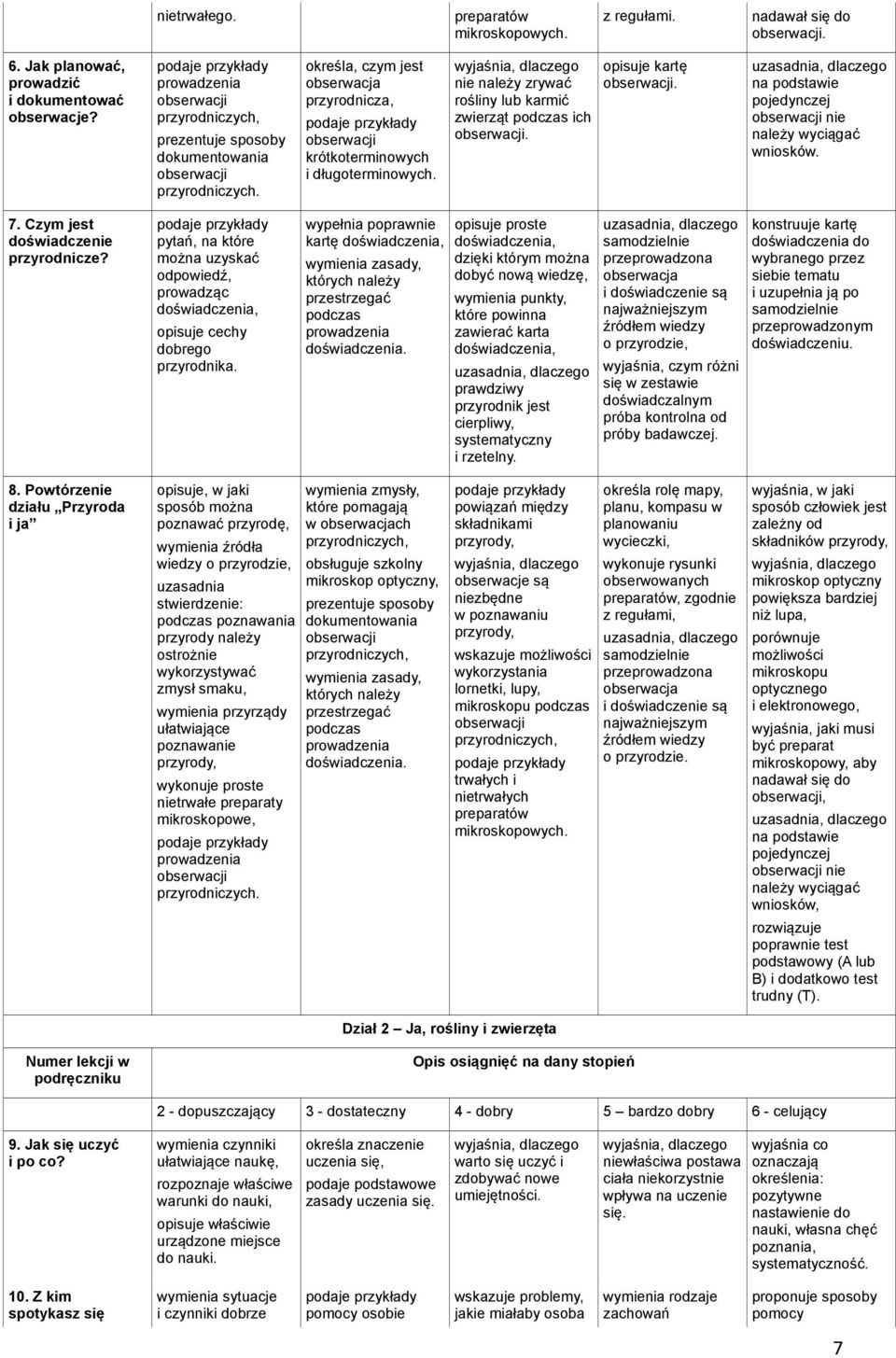 nie należy zrywać rośliny lub karmić zwierząt podczas ich obserwacji. opisuje kartę obserwacji. na podstawie pojedynczej obserwacji nie należy wyciągać wniosków. 7.