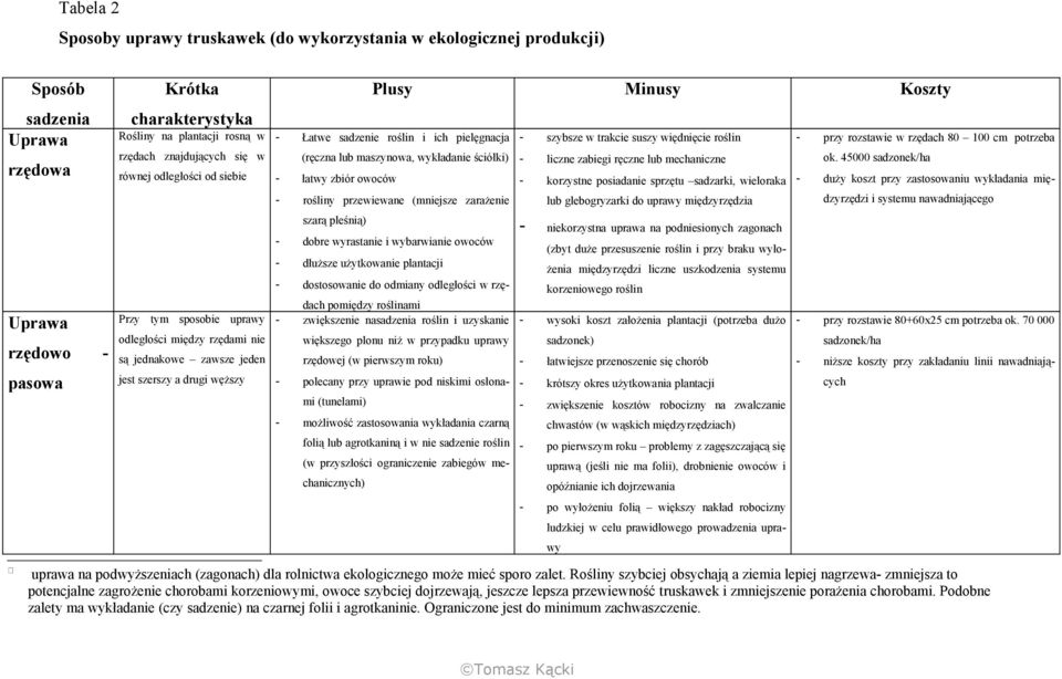 i ich pielęgnacja - szybsze w trakcie suszy więdnięcie roślin (ręczna lub maszynowa, wykładanie ściółki) - liczne zabiegi ręczne lub mechaniczne - łatwy zbiór owoców - korzystne posiadanie sprzętu