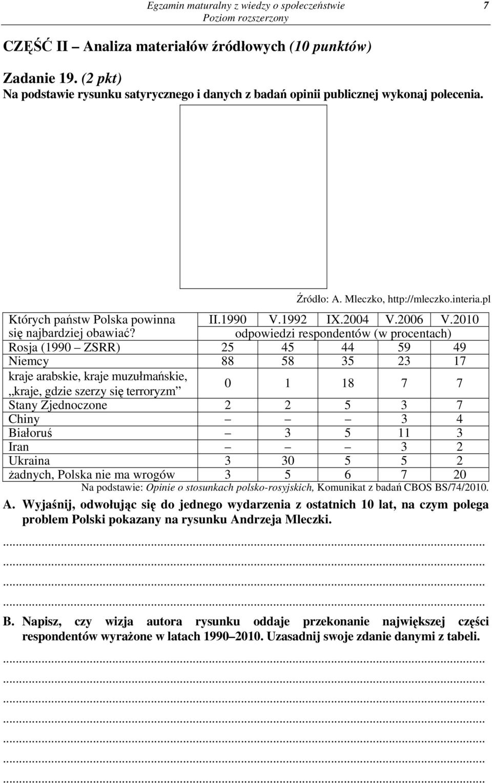 2006 V.2010 się najbardziej obawiać?