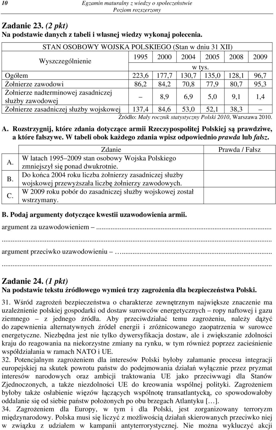 Ogółem 223,6 177,7 130,7 135,0 128,1 96,7 Żołnierze zawodowi 86,2 84,2 70,8 77,9 80,7 95,3 Żołnierze nadterminowej zasadniczej służby zawodowej 8,9 6,9 5,0 9,1 1,4 Żołnierze zasadniczej służby