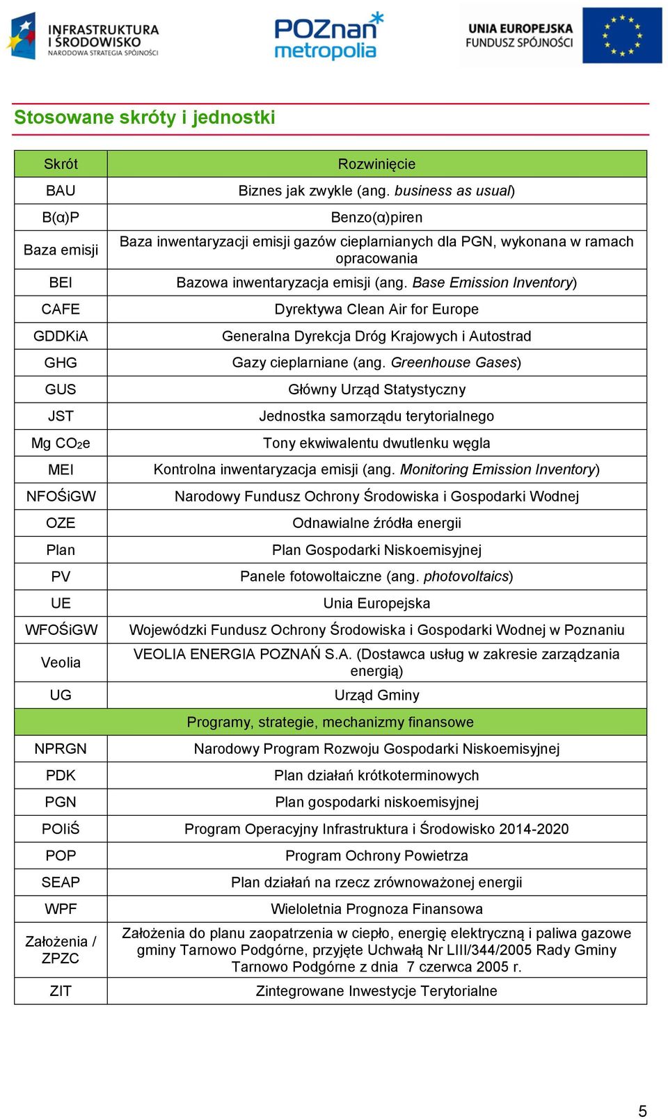 Base Emission Inventory) Dyrektywa Clean Air for Europe Generalna Dyrekcja Dróg Krajowych i Autostrad Gazy cieplarniane (ang.