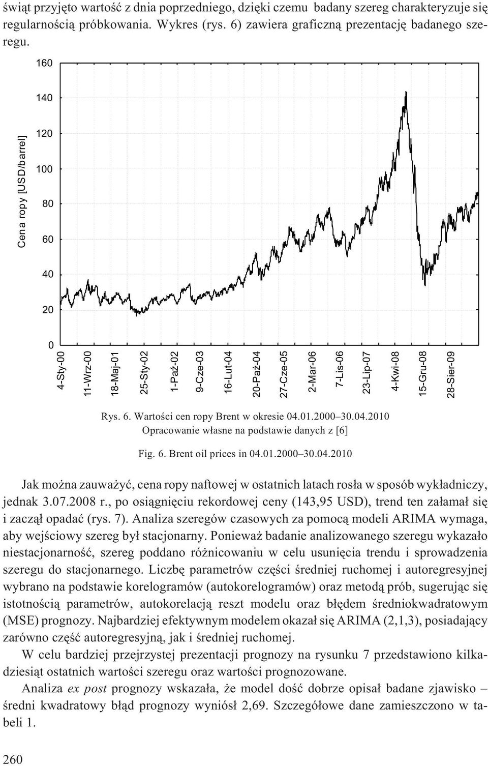 Rys. 6. Wartoœci cen ropy Brent w okresie 04.01.2000 30.04.2010 Fig. 6. Brent oil prices in 04.01.2000 30.04.2010 Jak mo na zauwa yæ, cena ropy naftowej w ostatnich latach ros³a w sposób wyk³adniczy, jednak 3.