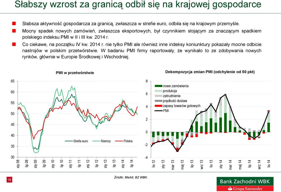 Mocny spadek nowych zamówień, zwłaszcza eksportowych, był czynnikiem stojącym za znaczącym spadkiem polskiego indeksu PMI w II i III kw. 214 r.