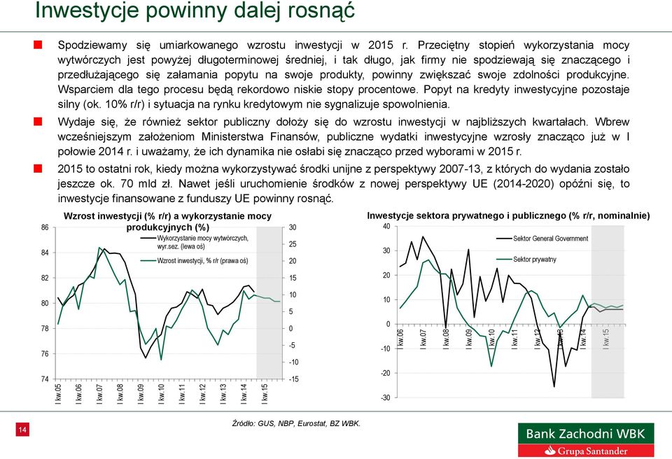 produkty, powinny zwiększać swoje zdolności produkcyjne. Wsparciem dla tego procesu będą rekordowo niskie stopy procentowe. Popyt na kredyty inwestycyjne pozostaje silny (ok.