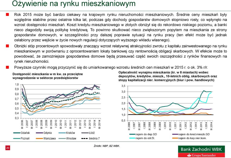 Koszt kredytu mieszkaniowego w złotych obniżył się do rekordowo niskiego poziomu, a banki nieco złagodziły swoją politykę kredytową.