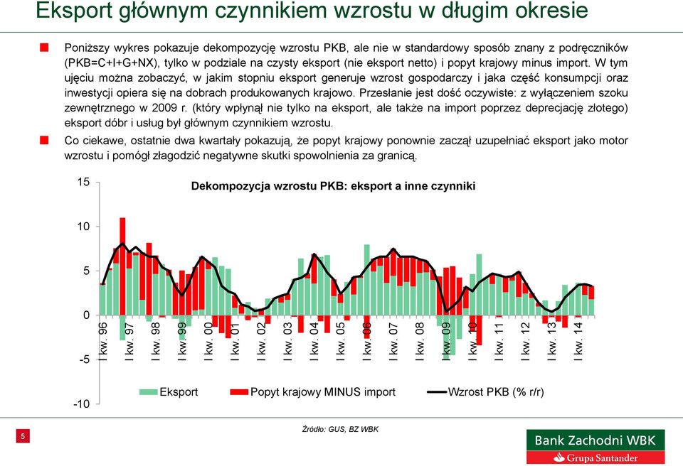 eksport (nie eksport netto) i popyt krajowy minus import.