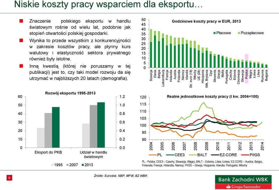 handlu światowym rośnie od wielu lat, podobnie jak stopień otwartości polskiej gospodarki.