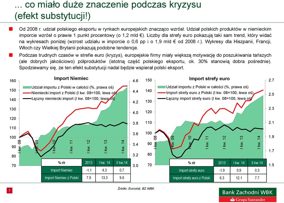 Liczby dla strefy euro pokazują taki sam trend, który widać na wykresach poniżej (wzrost udziału w imporcie o,6 pp i o 1,9 mld od 28 r.).