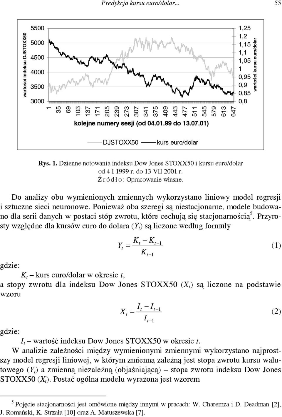 . Dzienne noowania indeksu Dow Jones SOXX50 i kursu euro/dolar od 4 I 999 r. do 3 VII 200 r. Ź ródł o : Opracowanie własne.