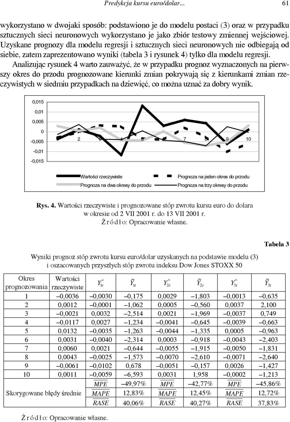 Analizując rysunek 4 waro zauważyć, że w przypadku prognoz wyznaczonych na pierwszy okres do przodu prognozowane kierunki zmian pokrywają się z kierunkami zmian rzeczywisych w siedmiu przypadkach na