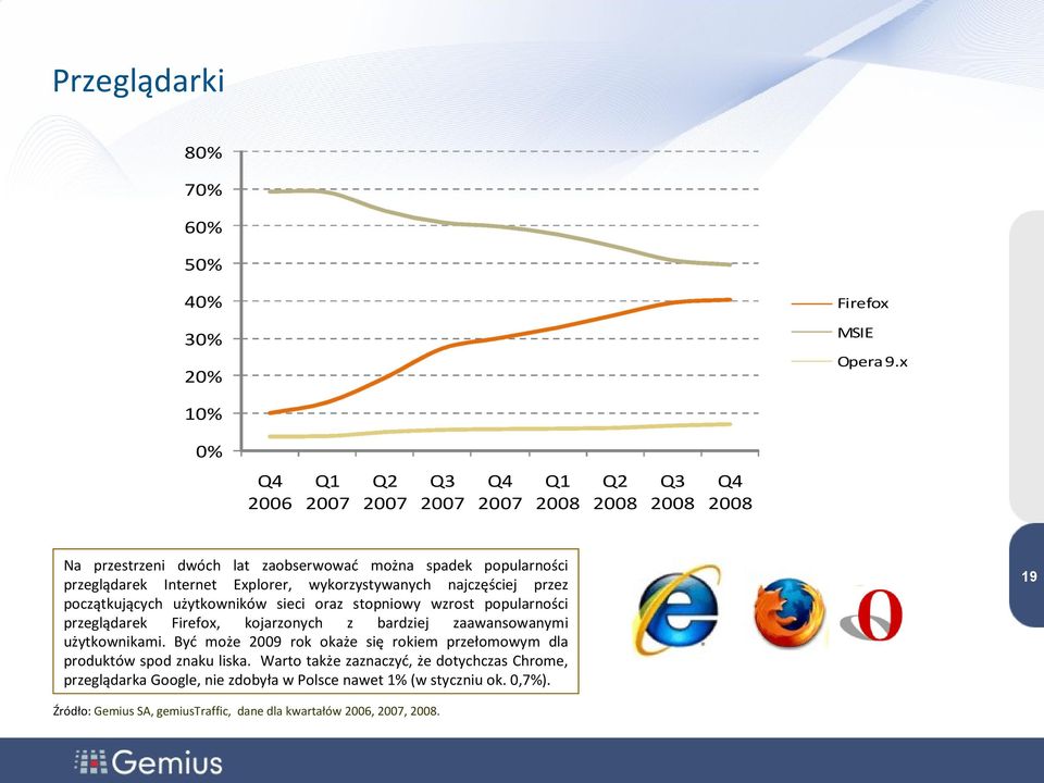 Explorer, wykorzystywanych najczęściej przez początkujących użytkowników sieci oraz stopniowy wzrost popularności przeglądarek Firefox, kojarzonych z bardziej