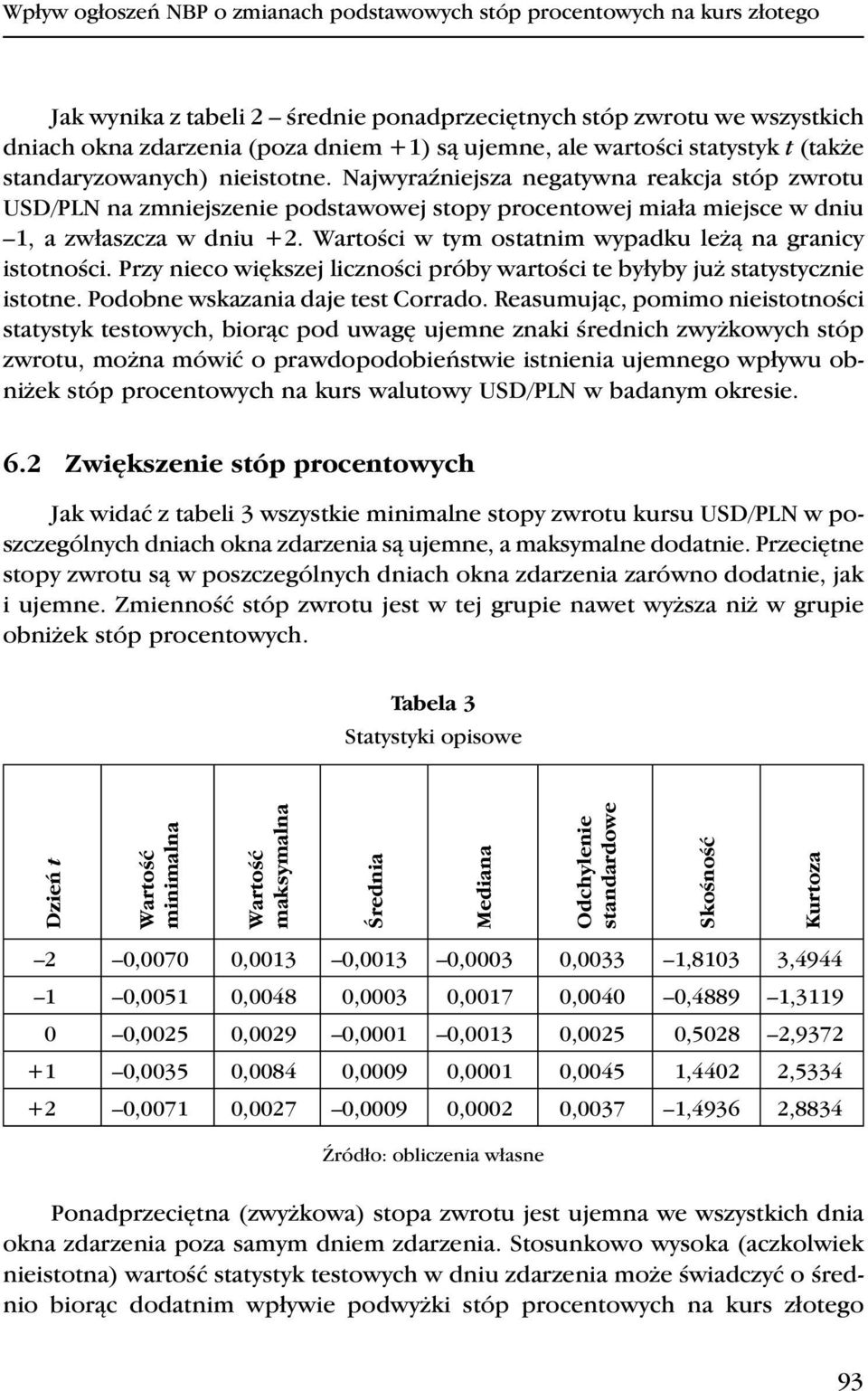 Najwyraźniejsza negatywna reakcja stóp zwrotu USD/PLN na zmniejszenie podstawowej stopy procentowej miała miejsce w dniu, a zwłaszcza w dniu +2.