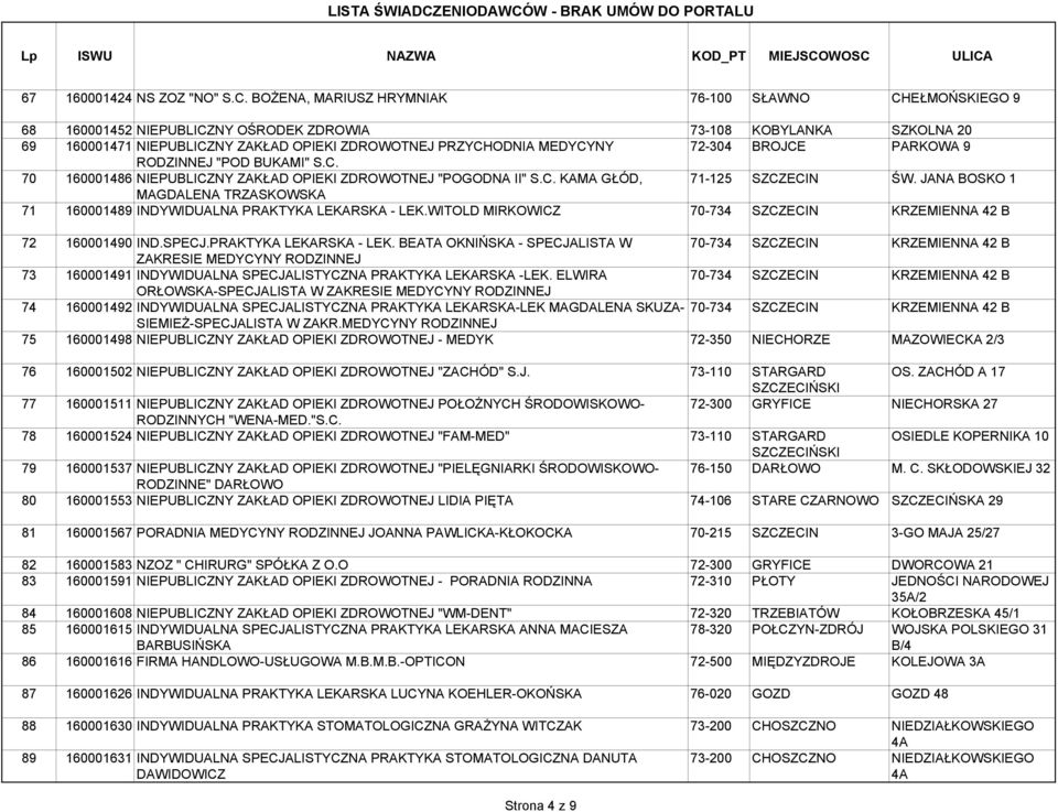 72-304 BROJCE PARKOWA 9 RODZINNEJ "POD BUKAMI" S.C. 70 160001486 NIEPUBLICZNY ZAKŁAD OPIEKI ZDROWOTNEJ "POGODNA II" S.C. KAMA GŁÓD, 71-125 SZCZECIN ŚW.