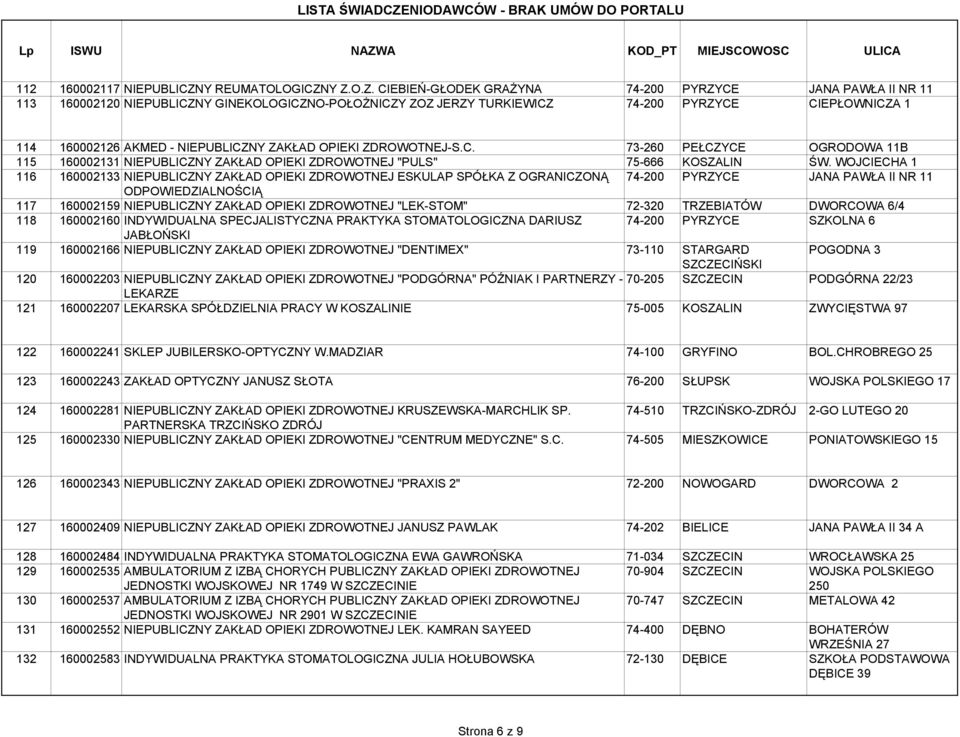 Y Z.O.Z. CIEBIEŃ-GŁODEK GRAśYNA 74-200 PYRZYCE JANA PAWŁA II NR 11 113 160002120 NIEPUBLICZNY GINEKOLOGICZNO-POŁOśNICZY ZOZ JERZY TURKIEWICZ 74-200 PYRZYCE CIEPŁOWNICZA 1 114 160002126 AKMED -